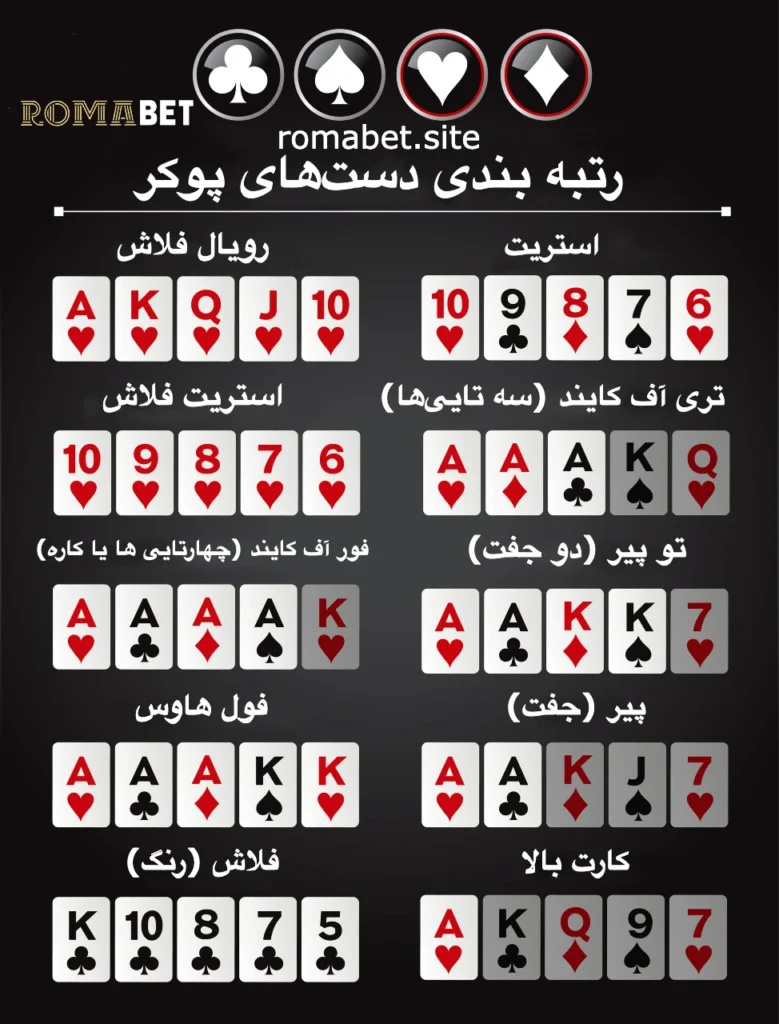 رتبه بندی دست های پوکر